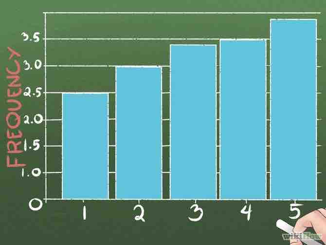 Imagen titulada Read Histograms Step 2