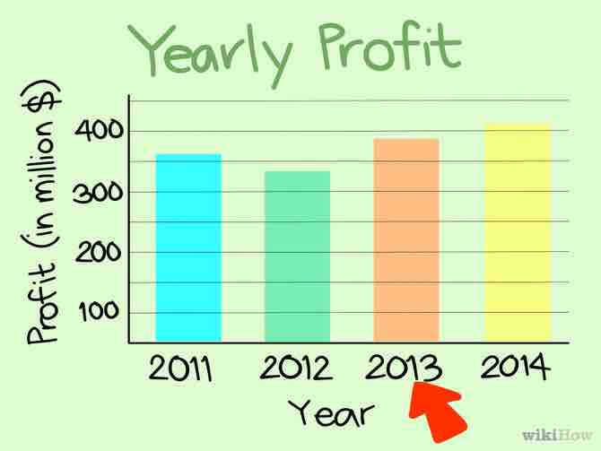 Imagen titulada Read Charts Step 3