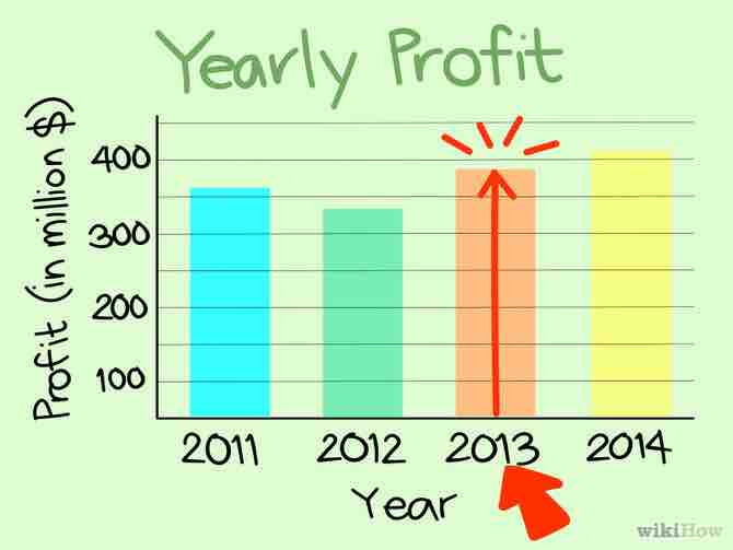 Imagen titulada Read Charts Step 4