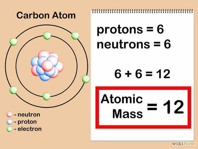 Imagen titulada Calculate Atomic Mass Step 4