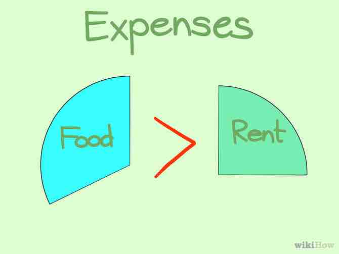 Imagen titulada Read Charts Step 2Bullet1