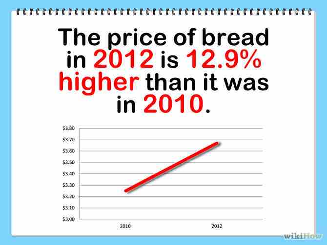 Imagen titulada Calculate Inflation Step 10