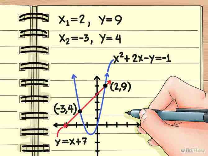 encontrar algebraicamente el punto de intersección de dos líneas