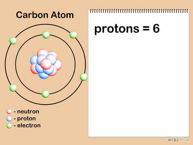 Imagen titulada Calculate Atomic Mass Step 1