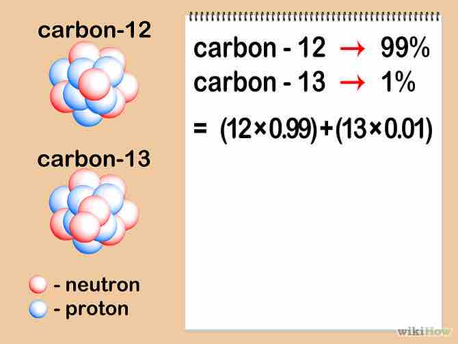 Imagen titulada Calculate Atomic Mass Step 6