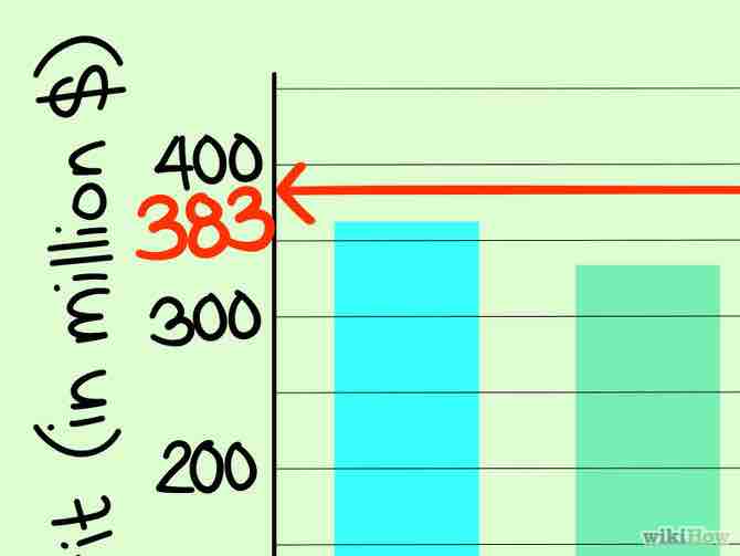 Imagen titulada Read Charts Step 6Bullet1