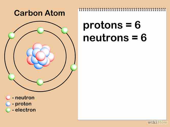 Imagen titulada Calculate Atomic Mass Step 2