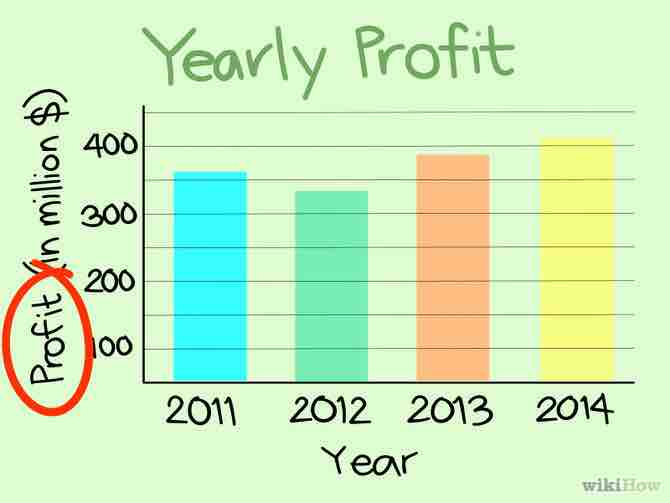 Imagen titulada Read Charts Step 6Bullet2