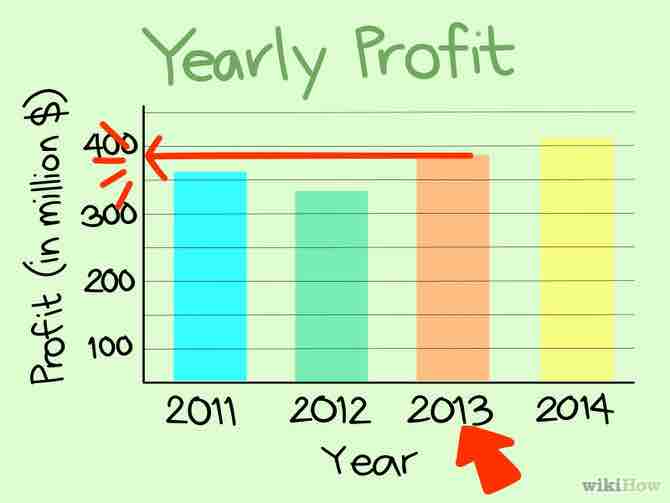 Imagen titulada Read Charts Step 5