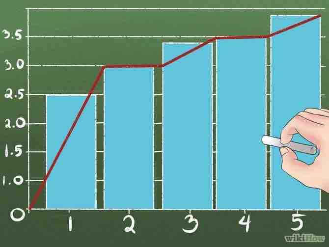 Imagen titulada Read Histograms Step 4