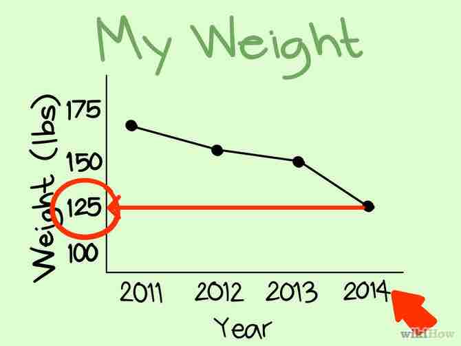 Imagen titulada Read Charts Step 9