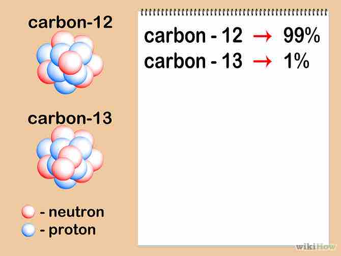 Imagen titulada Calculate Atomic Mass Step 5