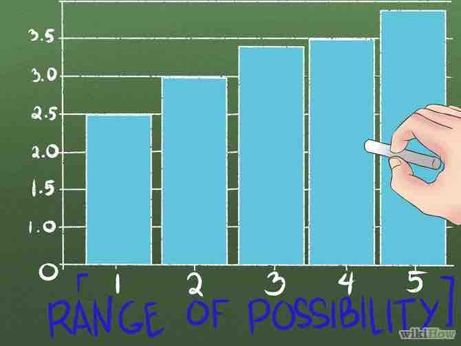 Imagen titulada Read Histograms Step 3