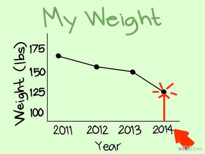 Imagen titulada Read Charts Step 8