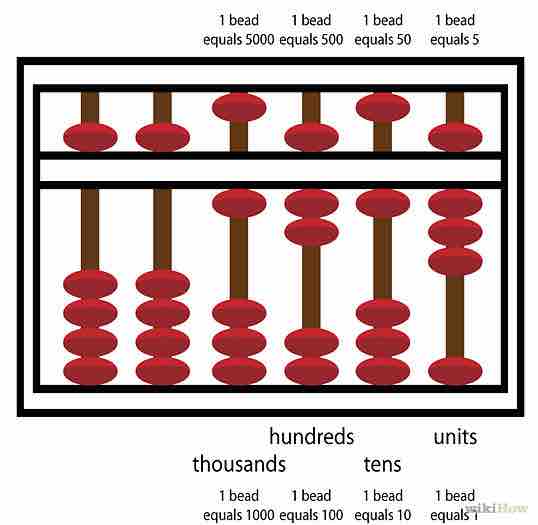 Imagen titulada Structure Step 1