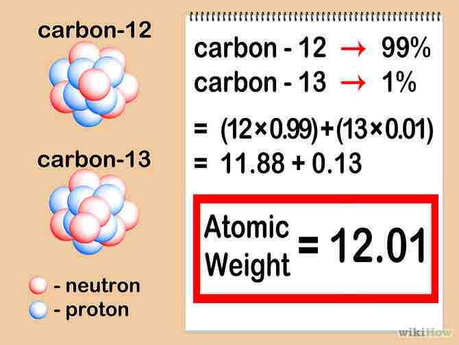 Imagen titulada Calculate Atomic Mass Step 7