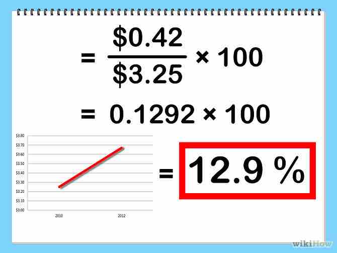 Imagen titulada Calculate Inflation Step 9