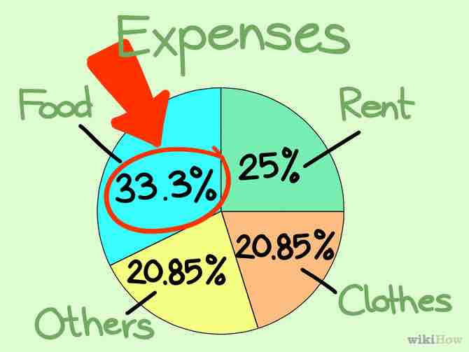 Imagen titulada Read Charts Step 2