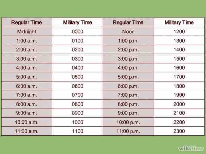 Imagen titulada Tell Military Time Step 7