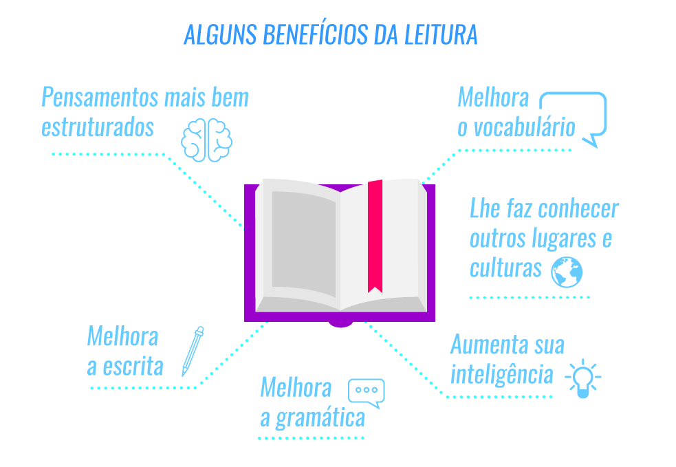 Benefícios da leitura