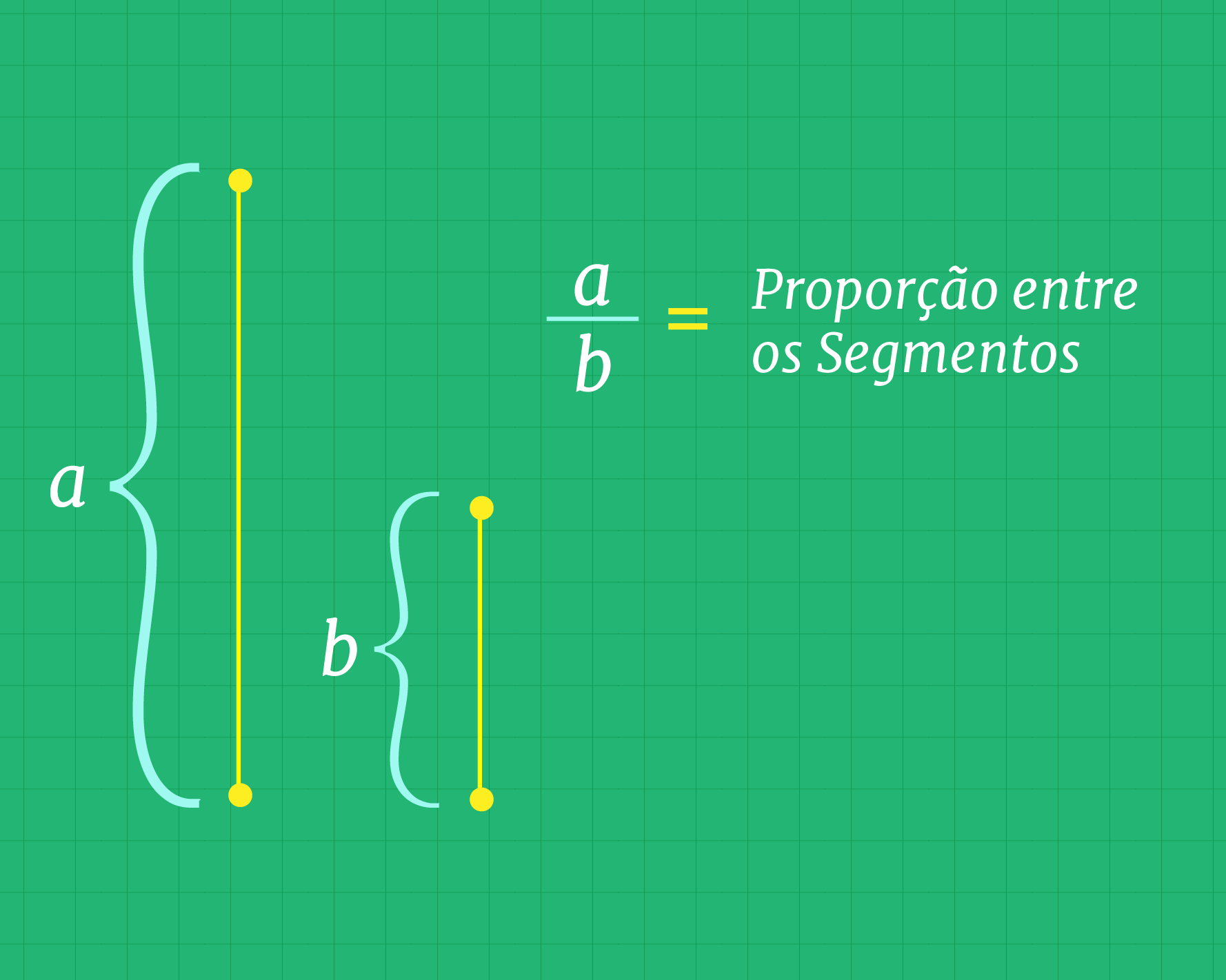 Proporção entre os segmentos a e b