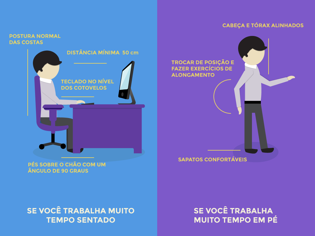 Recomendações de boa postura no local de trabalho.