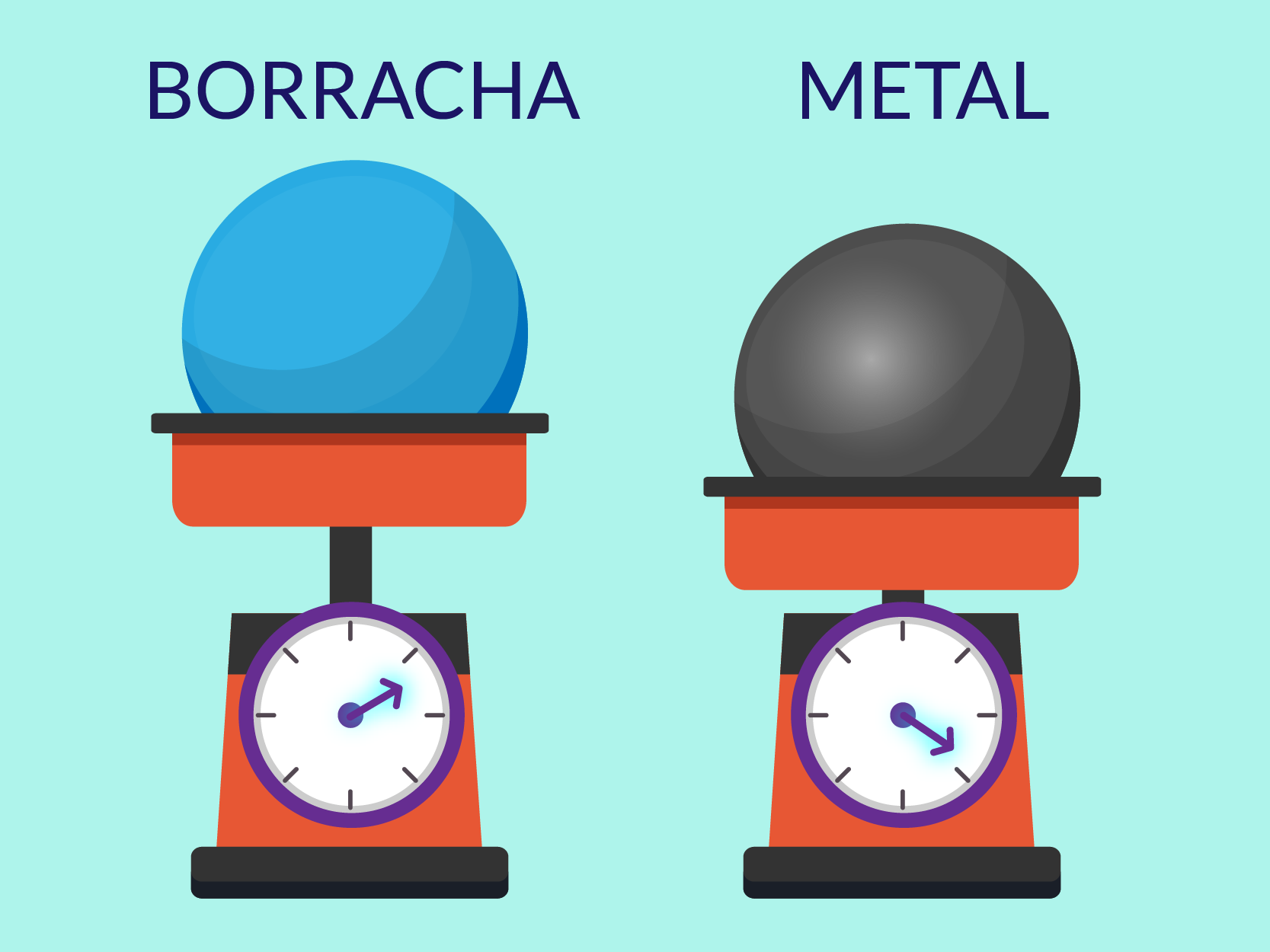 Objetos do mesmo volume, mas com massa diferente.