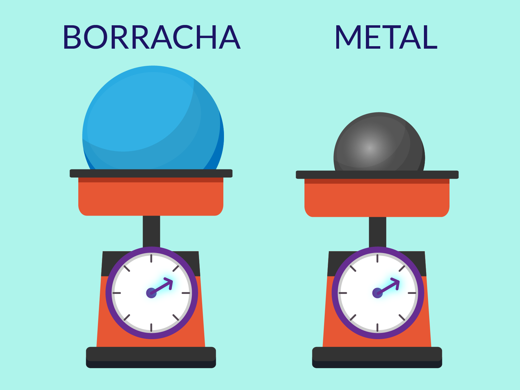 Objetos com a mesma massa, mas com volume diferente.