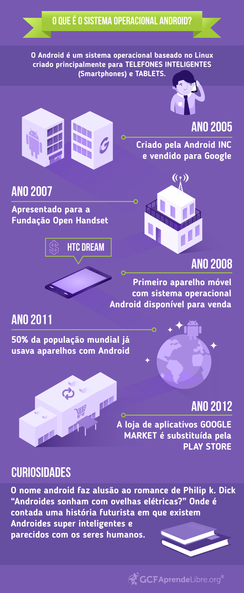Infografia: O que é Android e sua história?