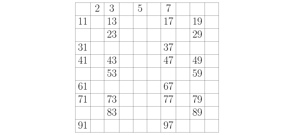 Continuamos com o 5 e eliminamos os números contando de 5 em 5 a partir dele.