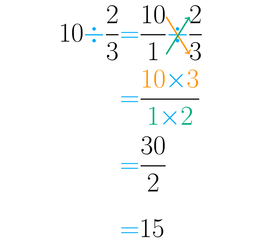 Calculo inteiro.