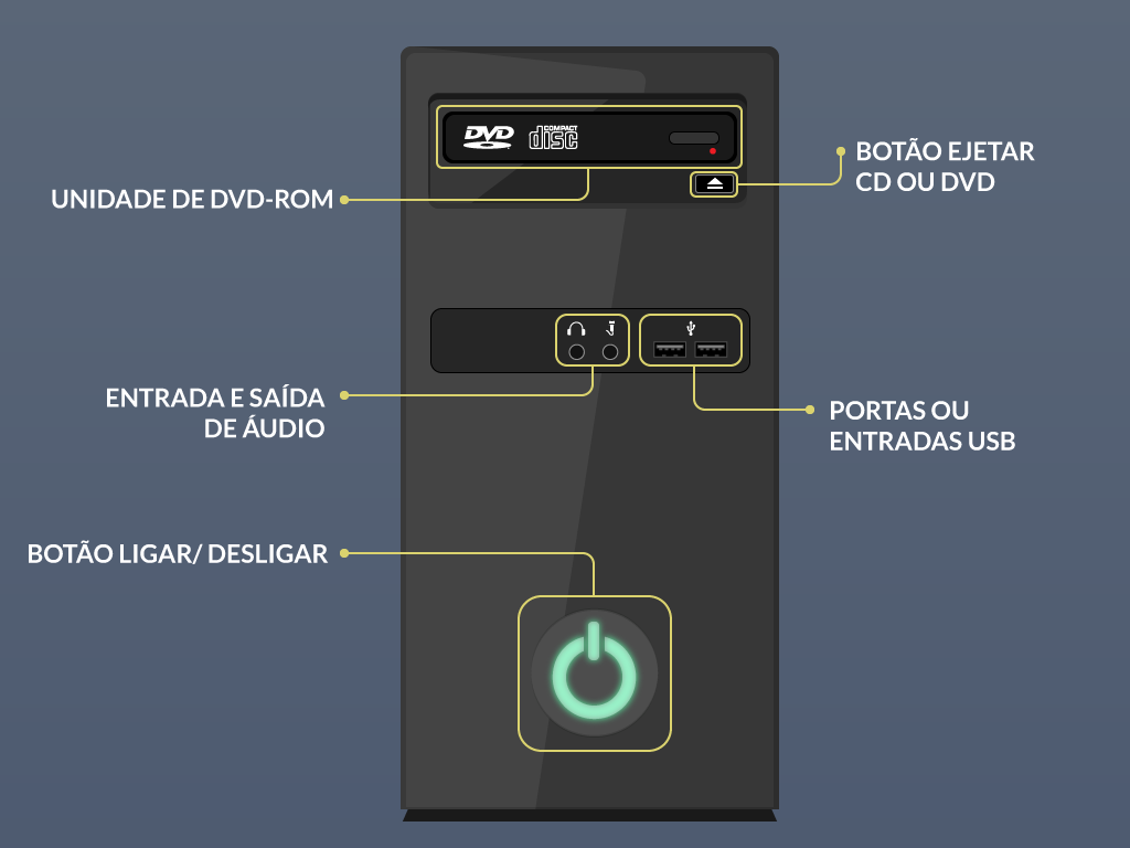 Frente do gabinete de um computador desktop