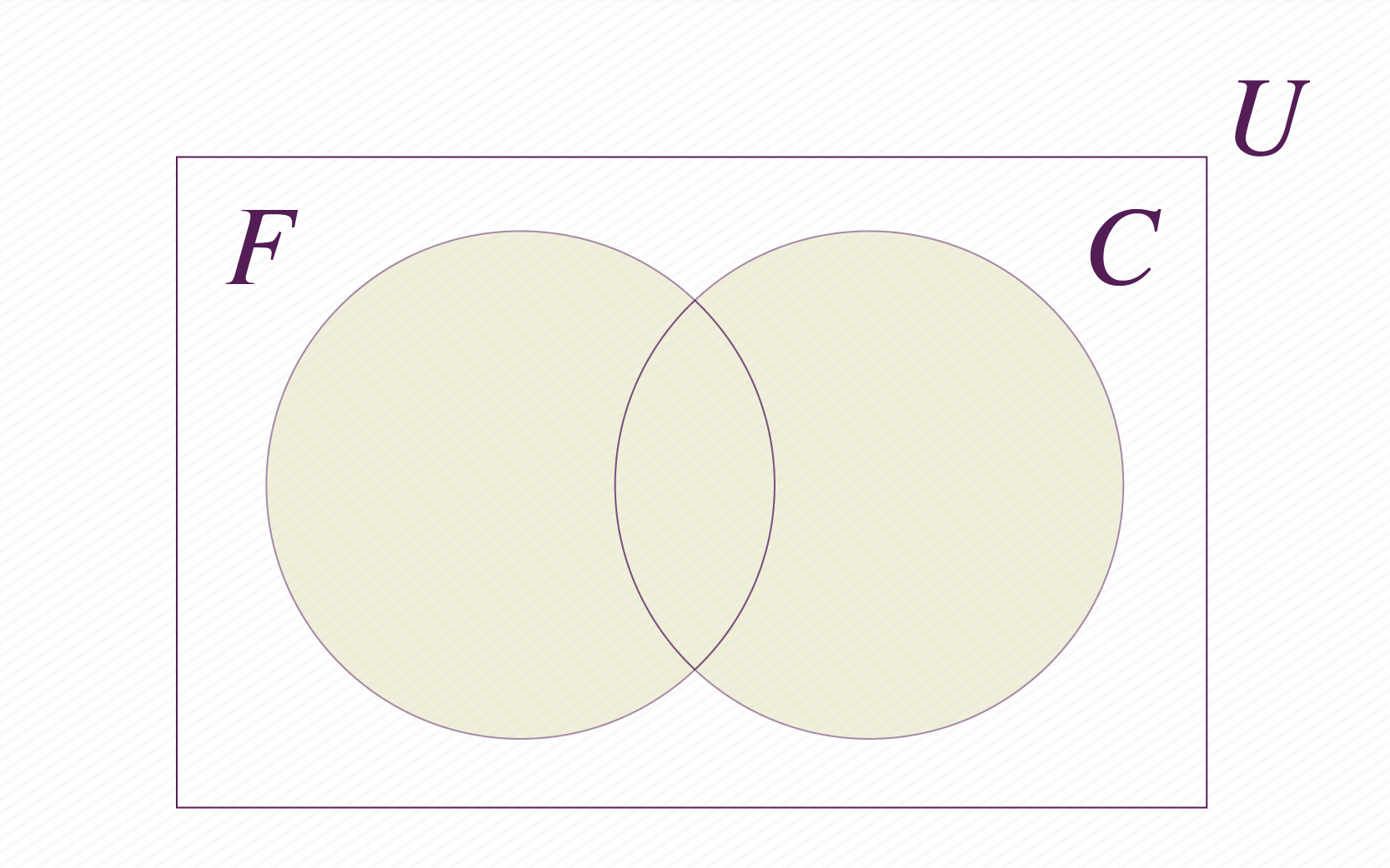 Representamos a situação por meio do diagrama de Venn.