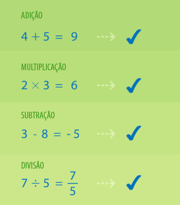 Operações dos conjuntos dos racionais ou fracionários.