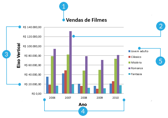 Partes de um gráfico