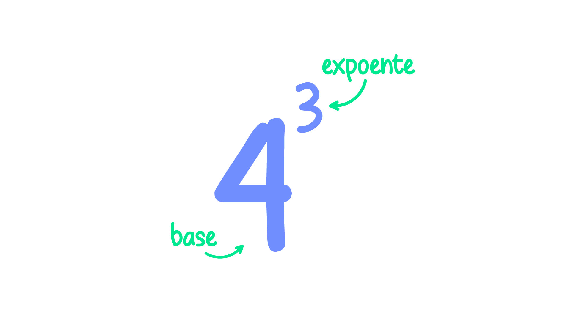 Base e expoente de uma potência