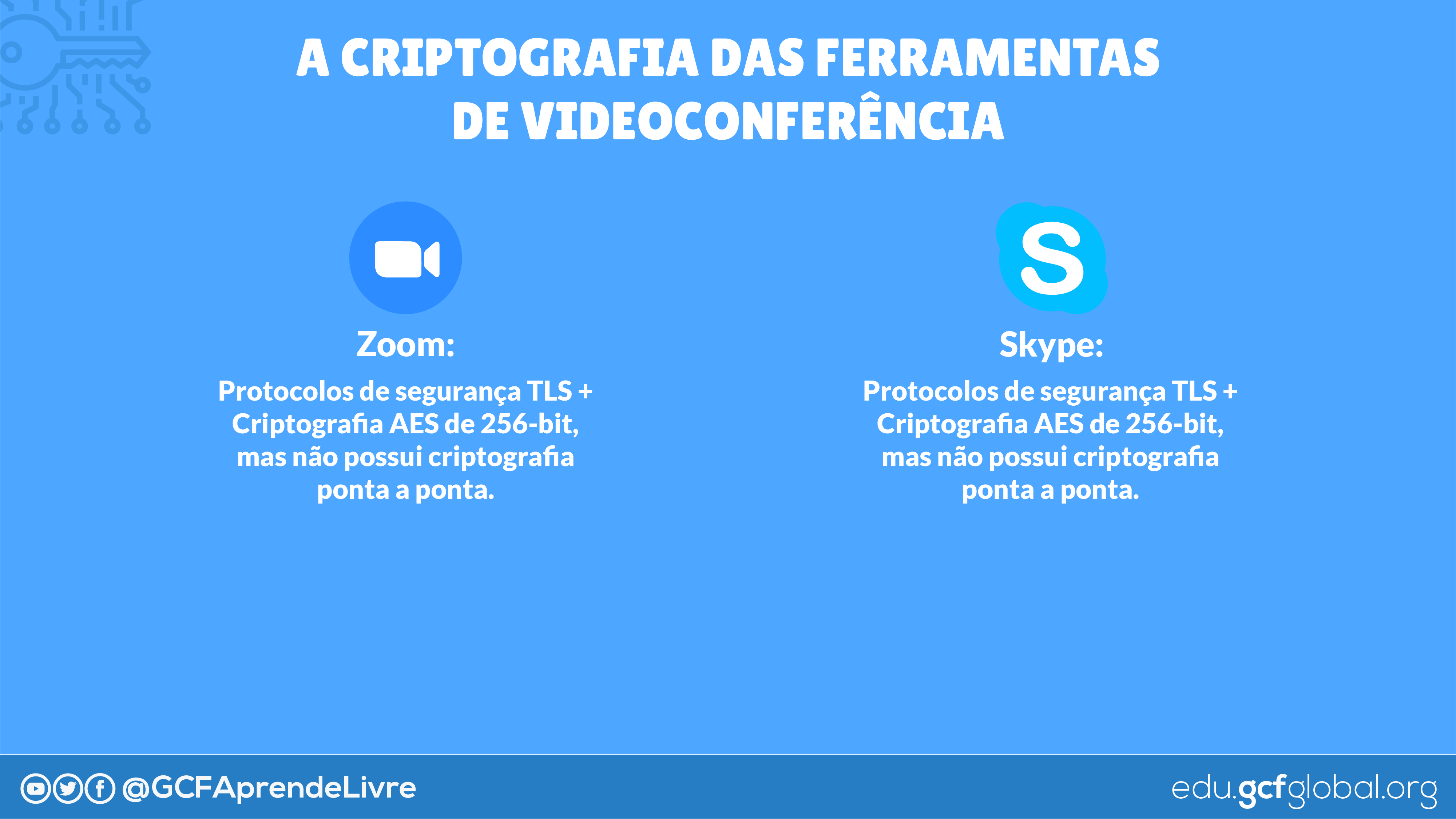 Imagem descreve a criptografia do zoom e do skype