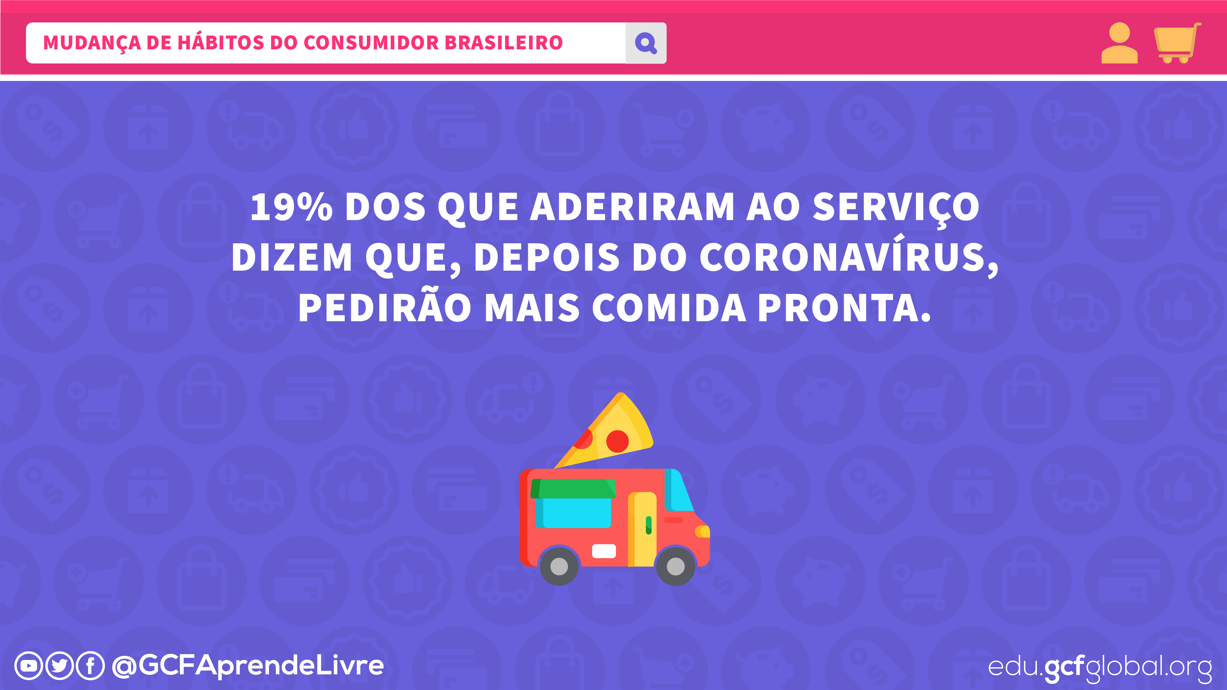 Imagem mudança de comportamento do consumidor no Brasil pós COVID-19