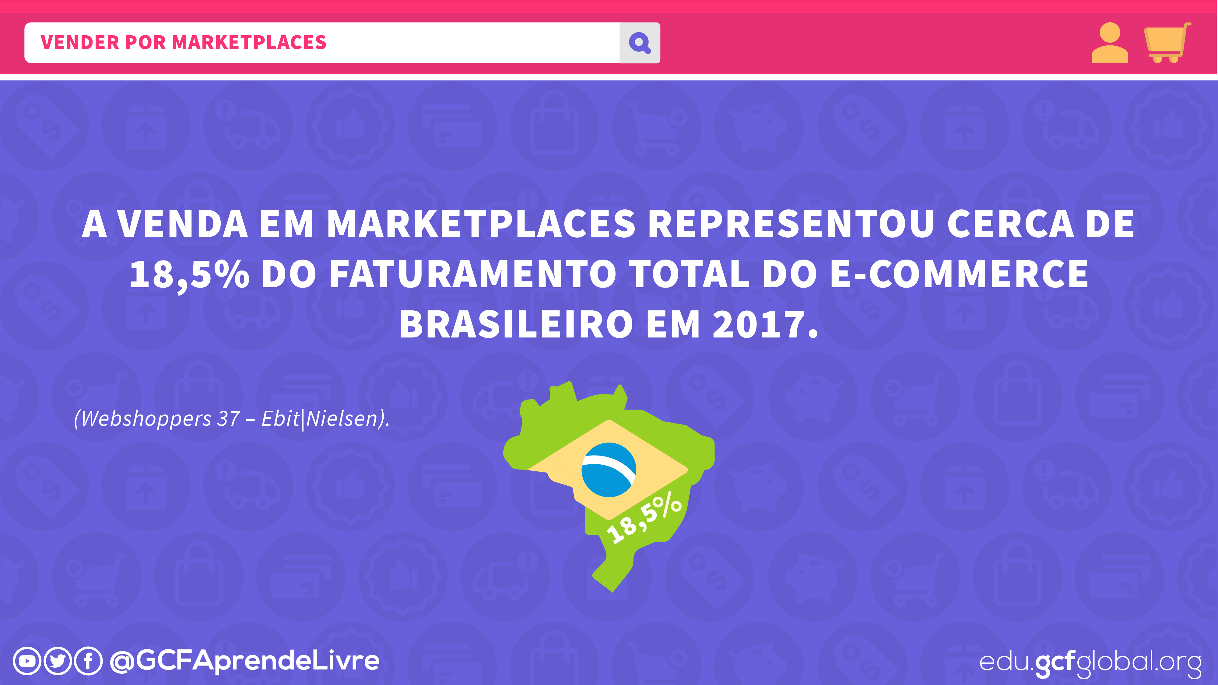 Imagem ilustrativa representatividade dos marketplaces no ecommerce brasileiro