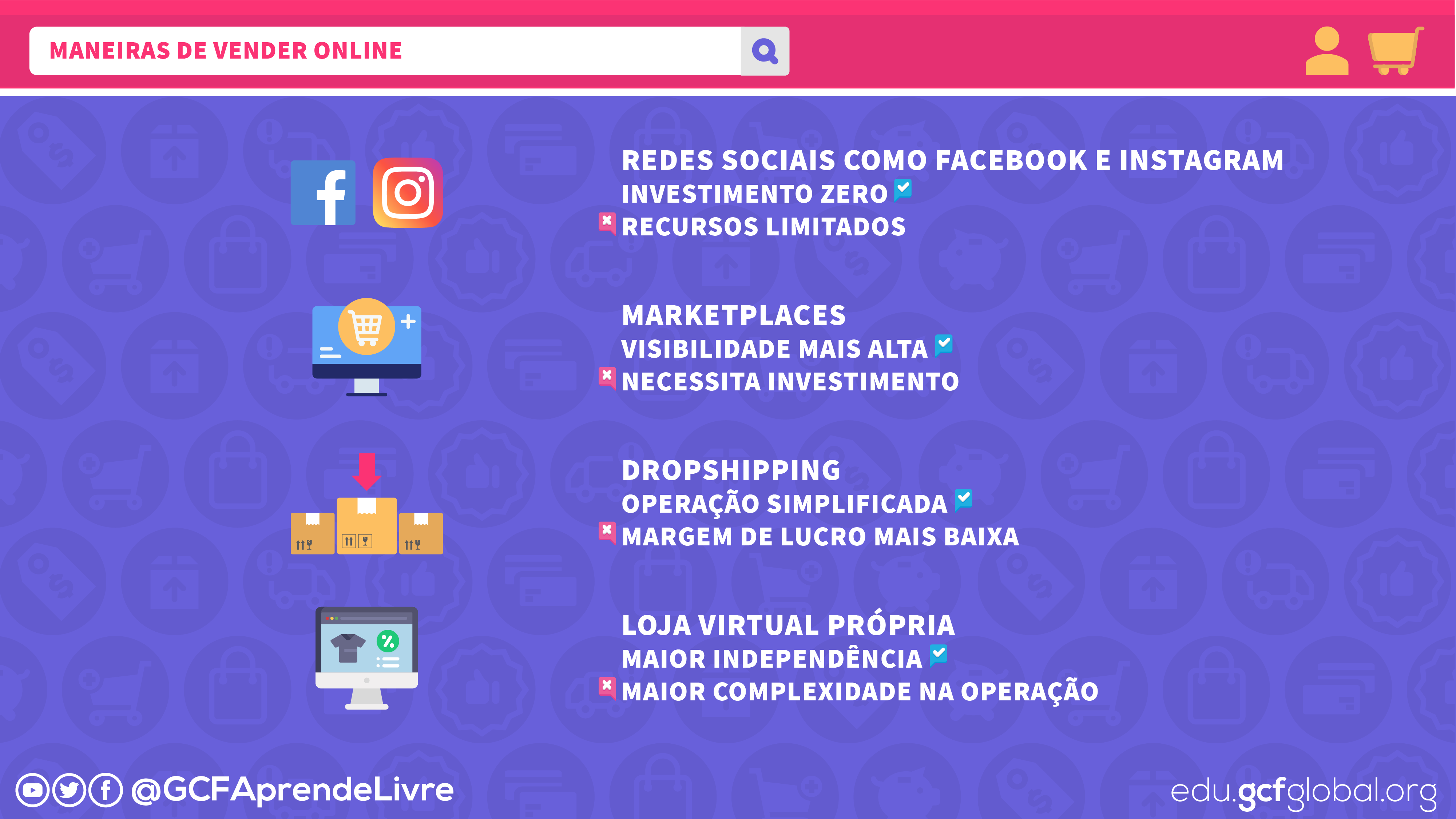 Imagem vantagens e desvantagens de vender online por cada um dos diferentes formatos