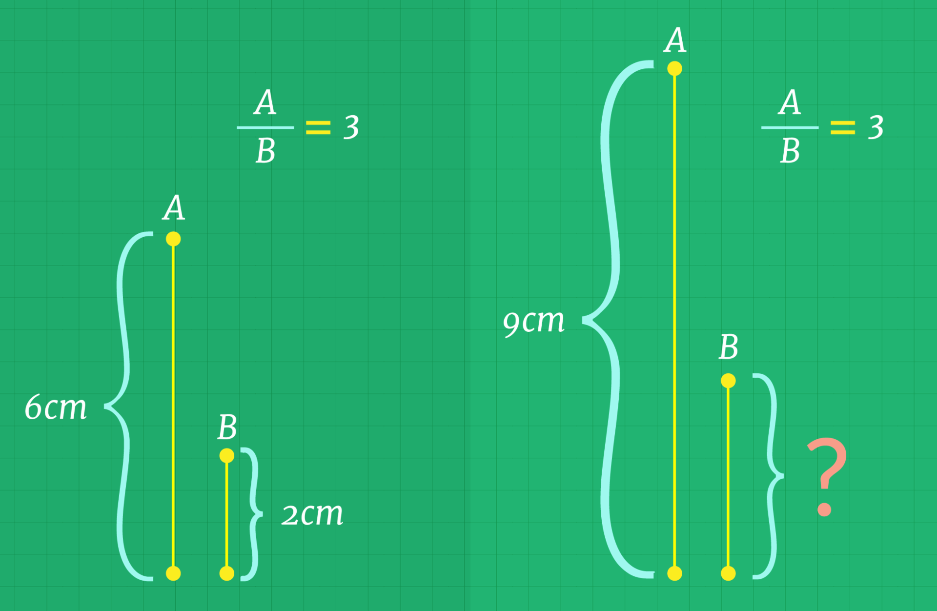 Dois pares de segmentos A razão entre cada par de segmentos é 3