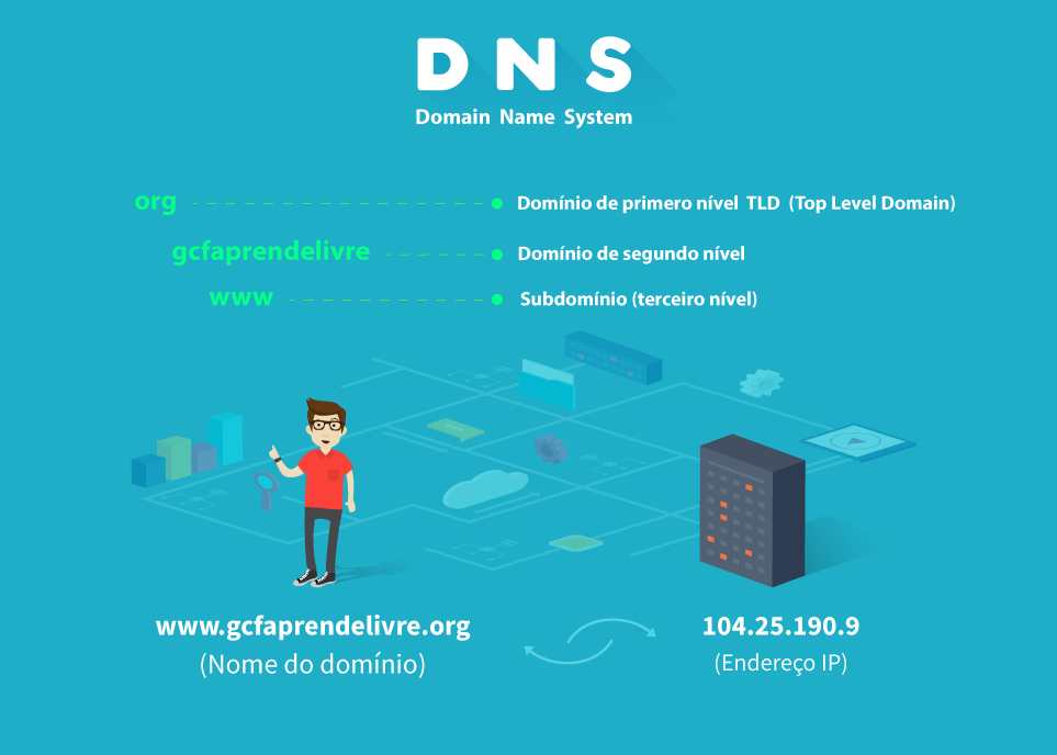 Domain Name System