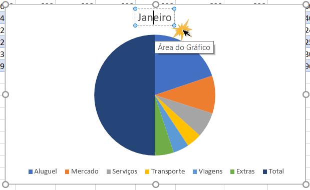 Exemplo de como alterar um elemento do gráfico.