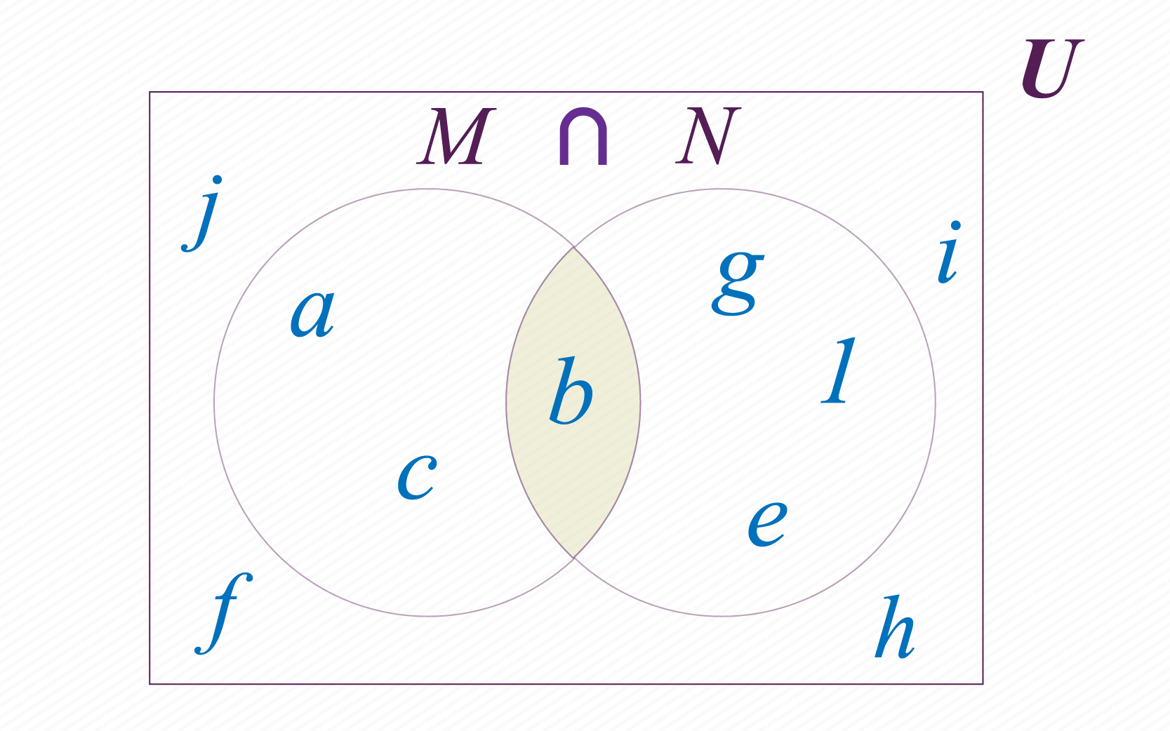 Intersecção de M e N.