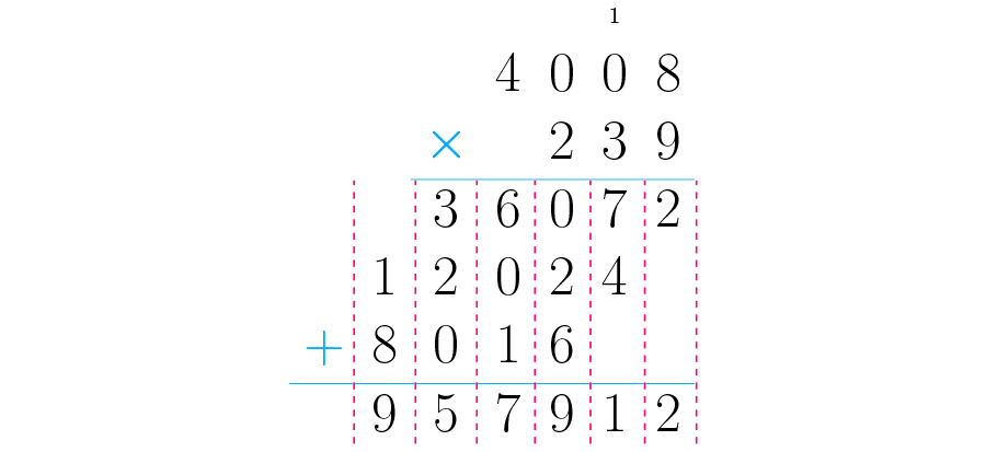 Somamos os resultados destas multiplicações.