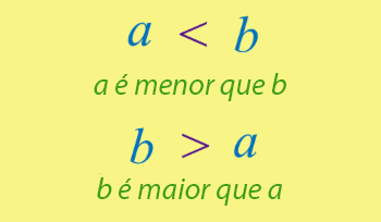 Relação de ordem no conjunto dos números naturais.