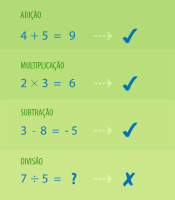 Operações no conjunto dos números inteiros.