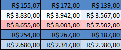 Escalas de cores