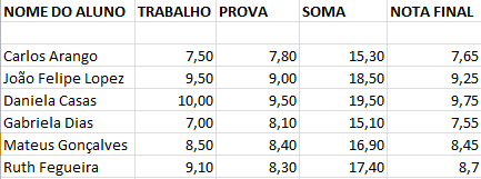 Resultados totais