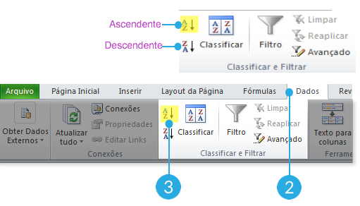 Imagem dos comandos Classificar de A a Z e Classificar de Z a A no Excel 2010